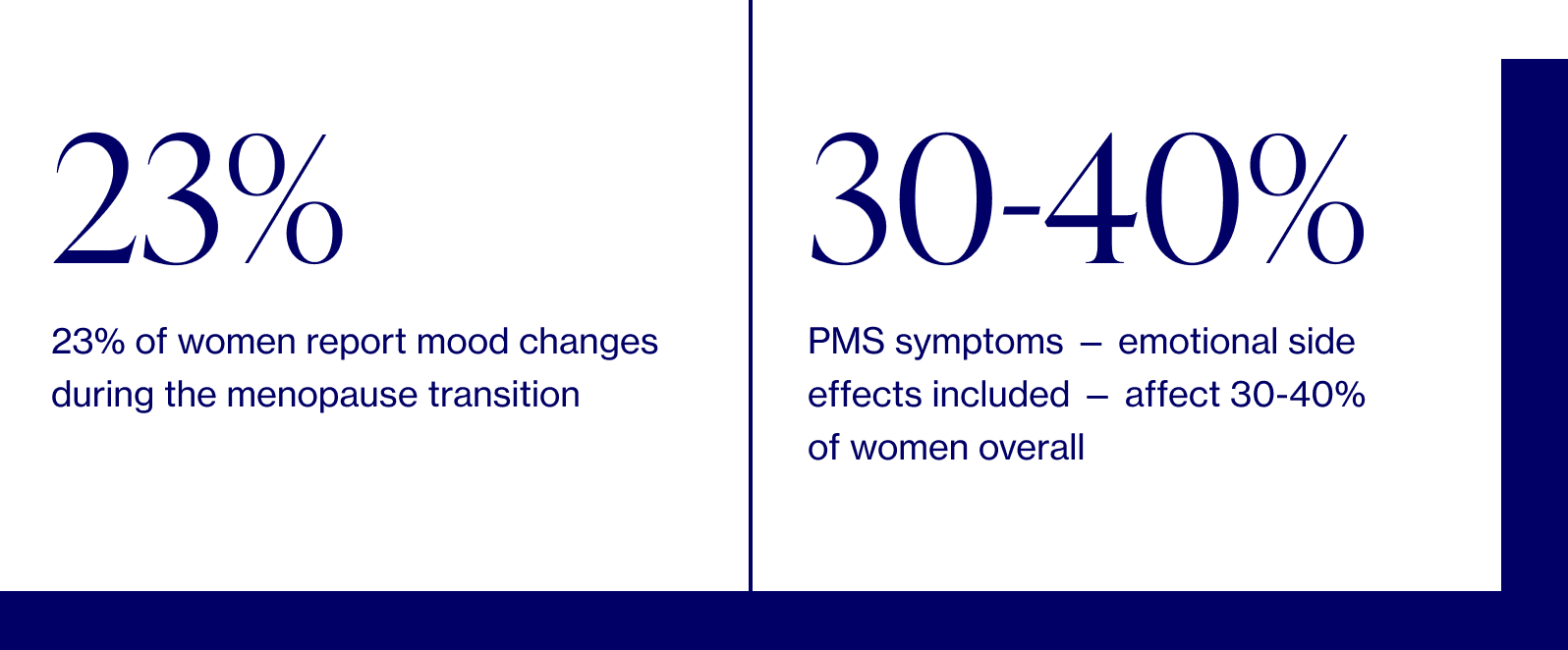 All You Need To Know About Mood Changes and Menopause